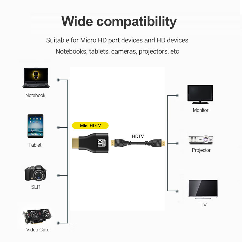 Adaptador Conversor Mini Micro - Mdi Cable avaliação e preço