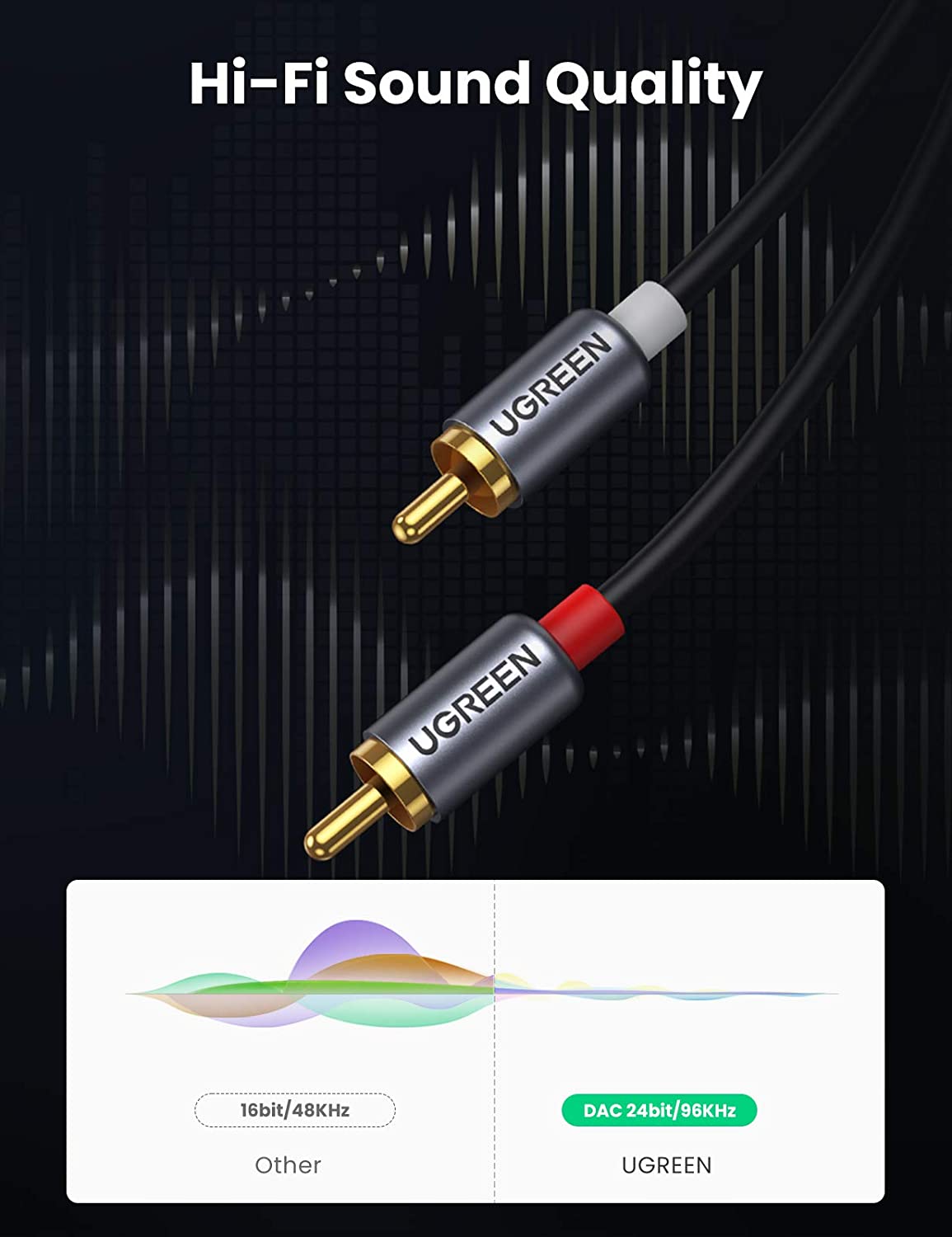 Cabo de áudio UGREEN USB-C par - Rca Cable avaliação e preço
