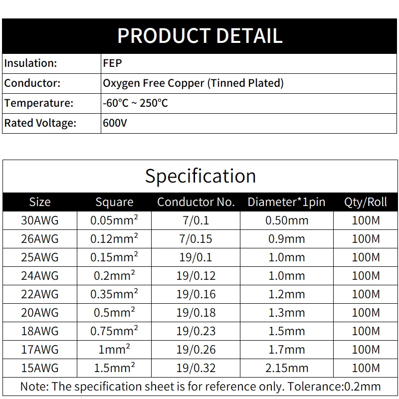 Fio ptfe de 2m/10m, 2 pinos, 3 - Audio Jumper Wire avaliação e preço