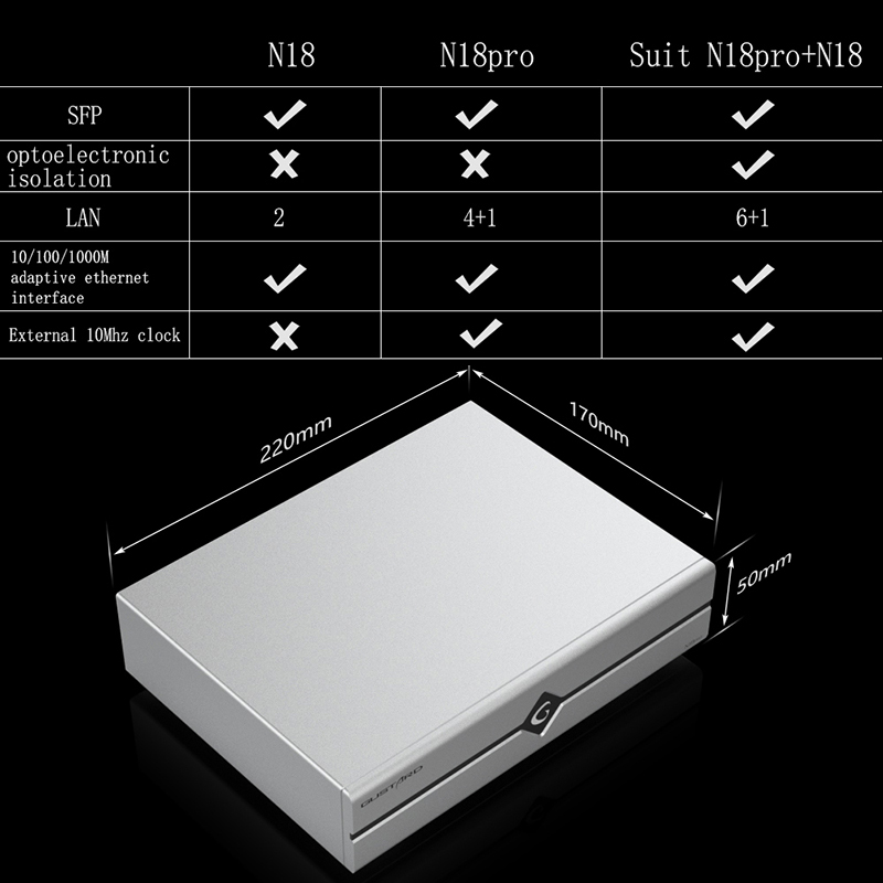 Comutador Ethernet Gustard N18 - Audio Interface avaliação e preço